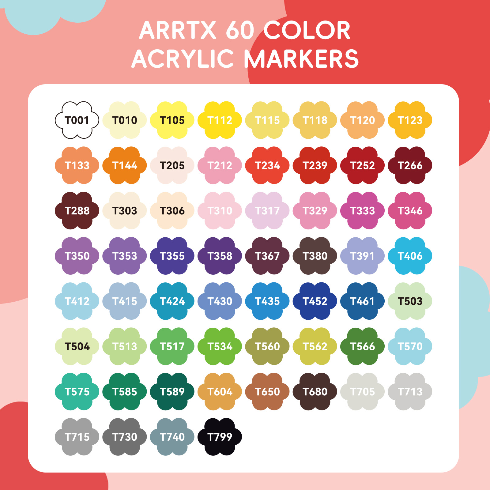 Pisaki akrylowe Arrtx, 36/60 k – Copic Marker Classic recenzja i cena